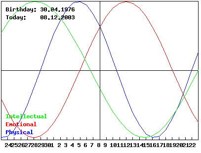 PHP Graph